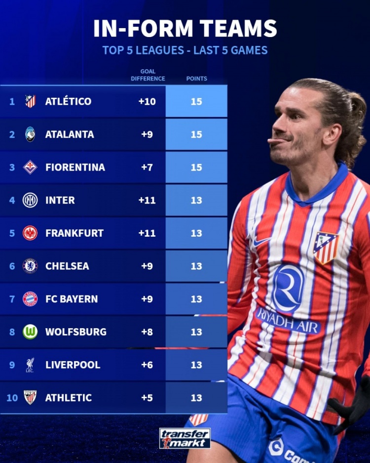 马竞不敌对手，联赛积分榜下滑的简单介绍